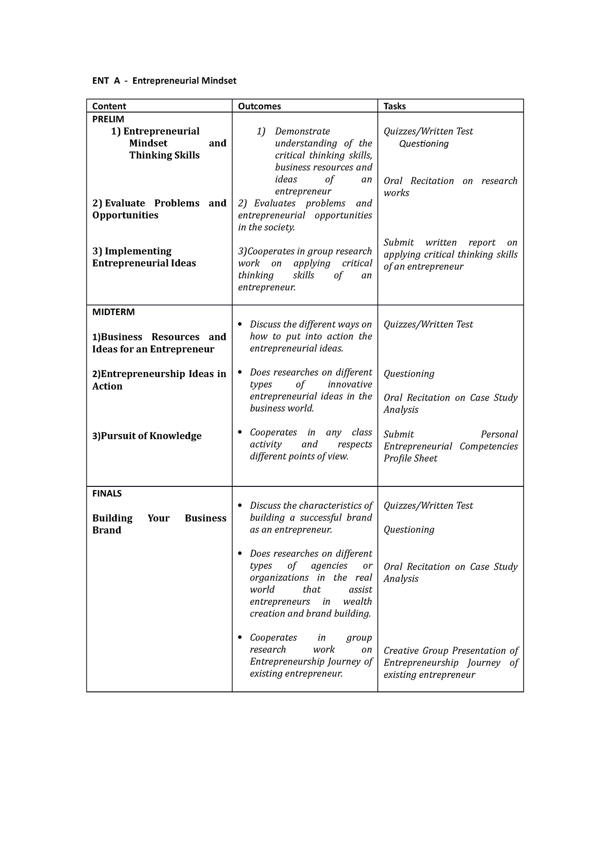 ENT-A-Outline - A lecture note. - ENT A - Entrepreneurial Mindset ...