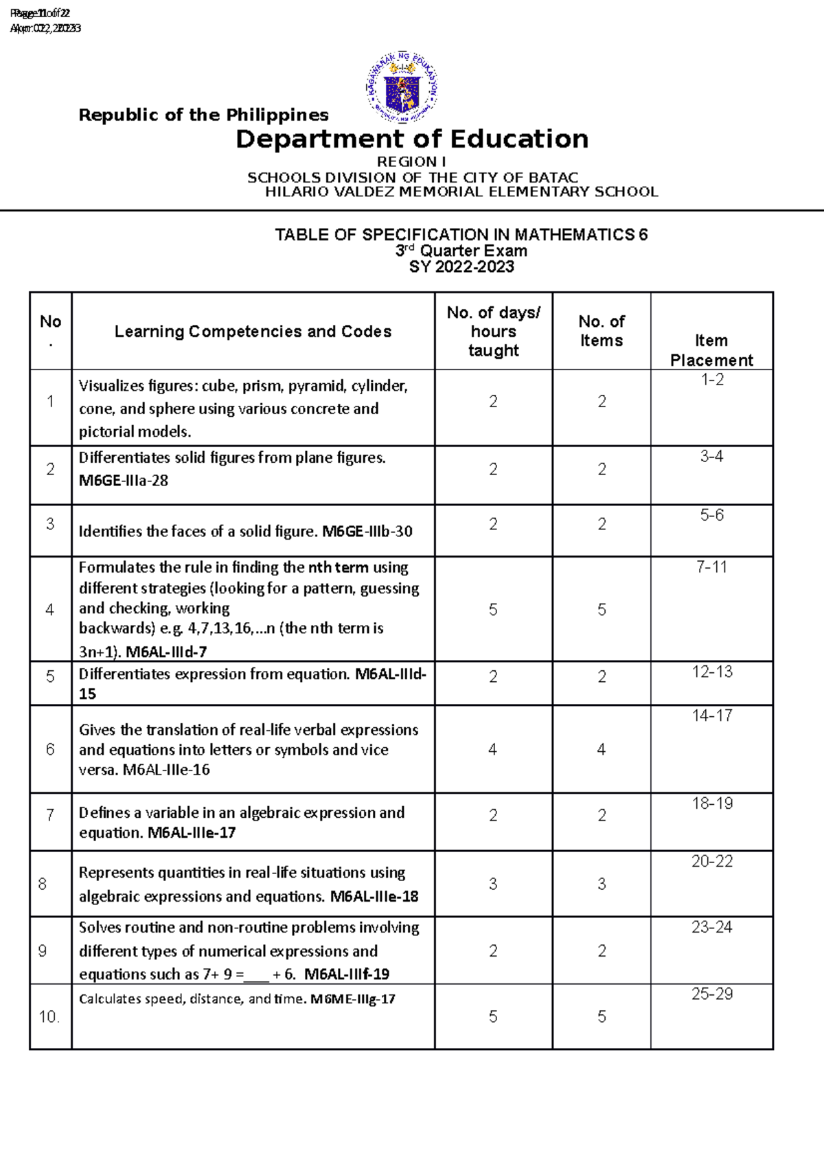 TOS MATH6 - TOS - Republic of the Philippines Department of Education ...