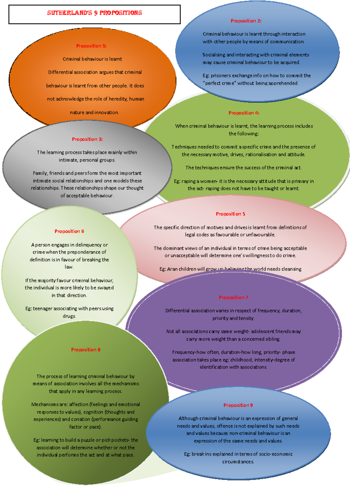 MGG2602 - Notes-1 UNISA Notes Notes Notes Notes Notes Notes Notes ...