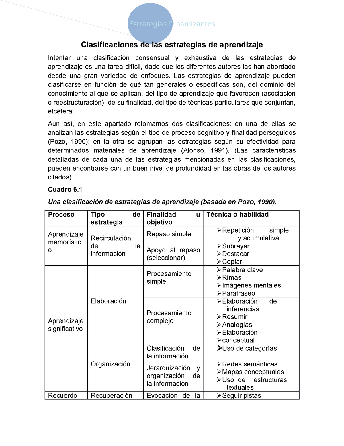 Clasificacion Estrategias Aprendizaje - Clasificaciones De Las ...