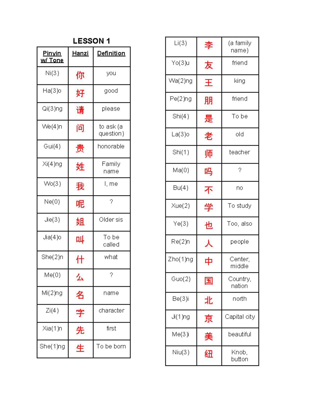 CHN L1L2 Chapter vocabulary LESSON 1 w/ Tone Pinyin Hanzi