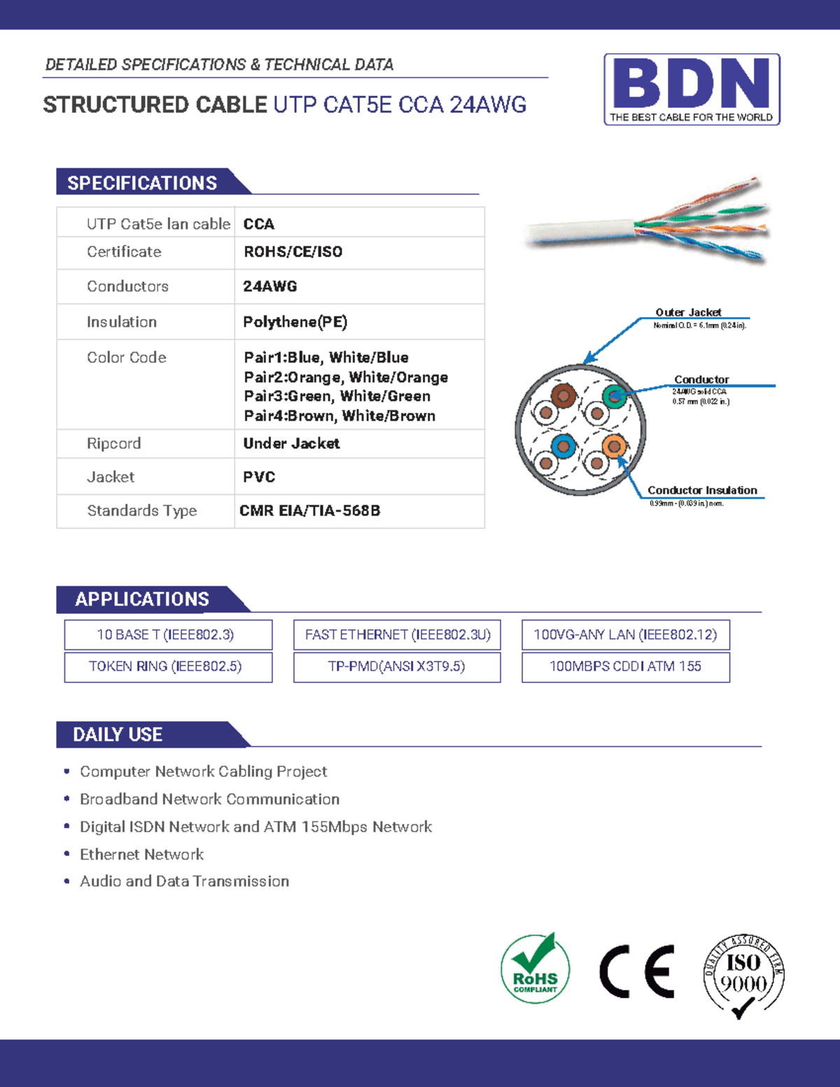 caracteristicas Fibra optica - DETAILED SPECIFICATIONS & TECHNICAL DATA ...