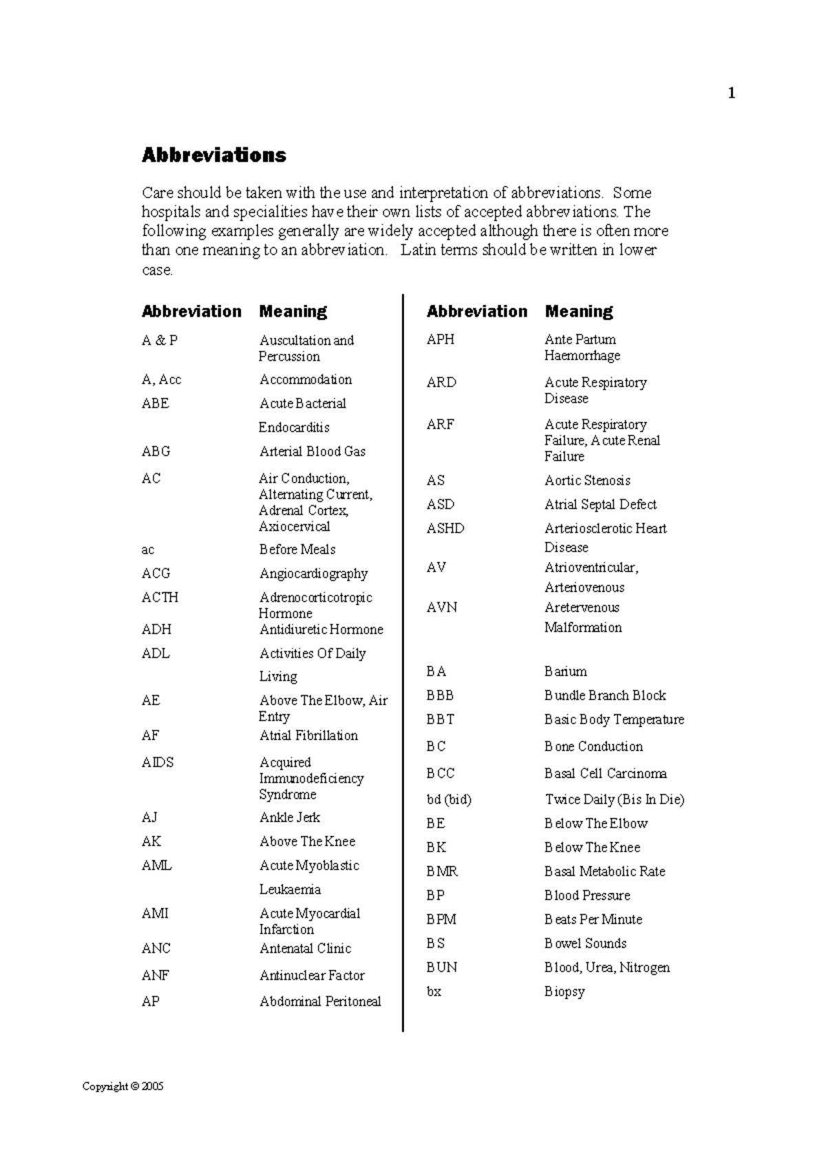 medical-terminology-abbreviations-1-abbreviations-care-should-be