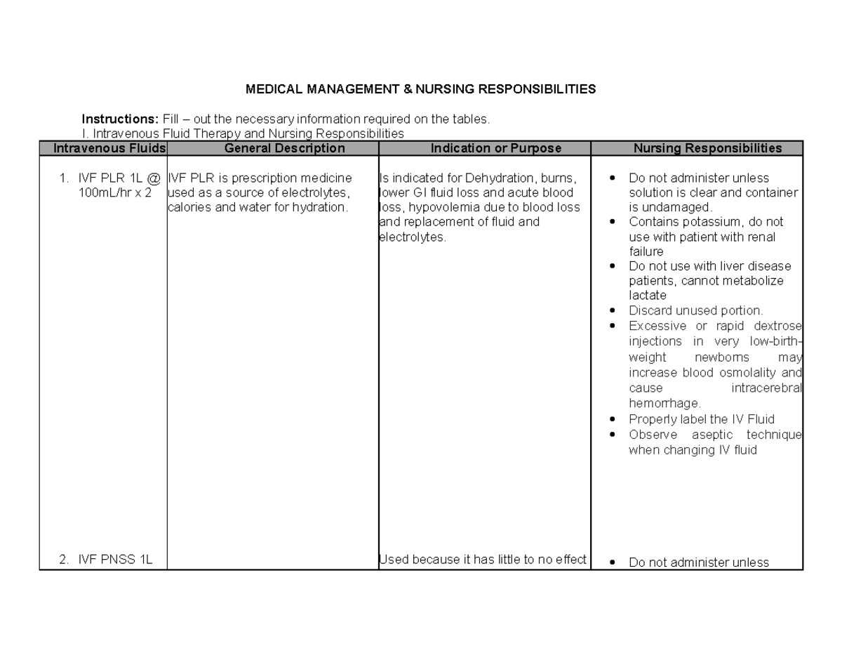 IV- Sheet- Final - a school requirements - MEDICAL MANAGEMENT & NURSING ...
