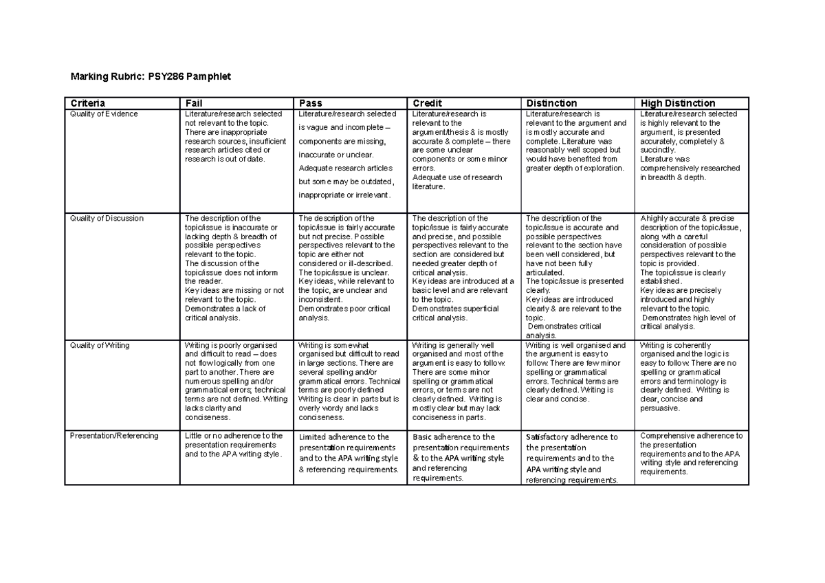 Marking Rubric Pamphlet PSY286 2020 - Marking Rubric: PSY286 Pamphlet ...