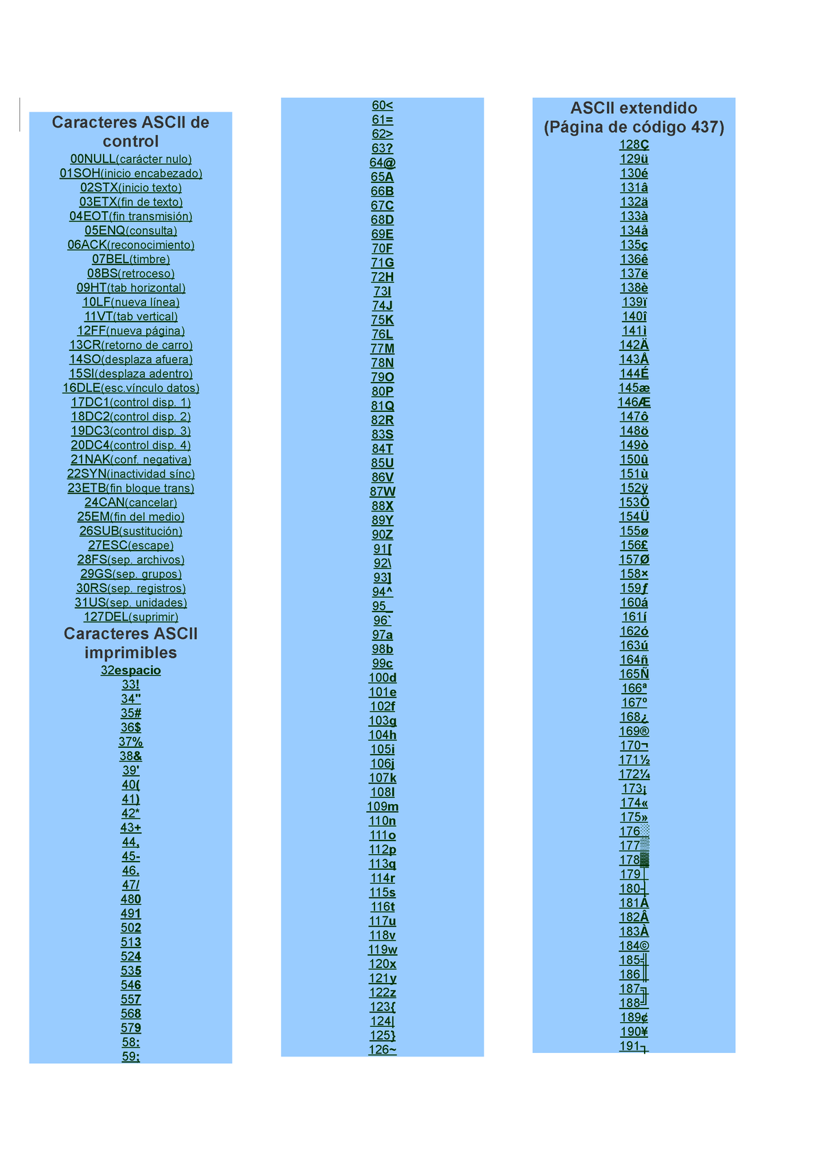 caracteres-ascii-de-control-caracteres-ascii-de-control-00null