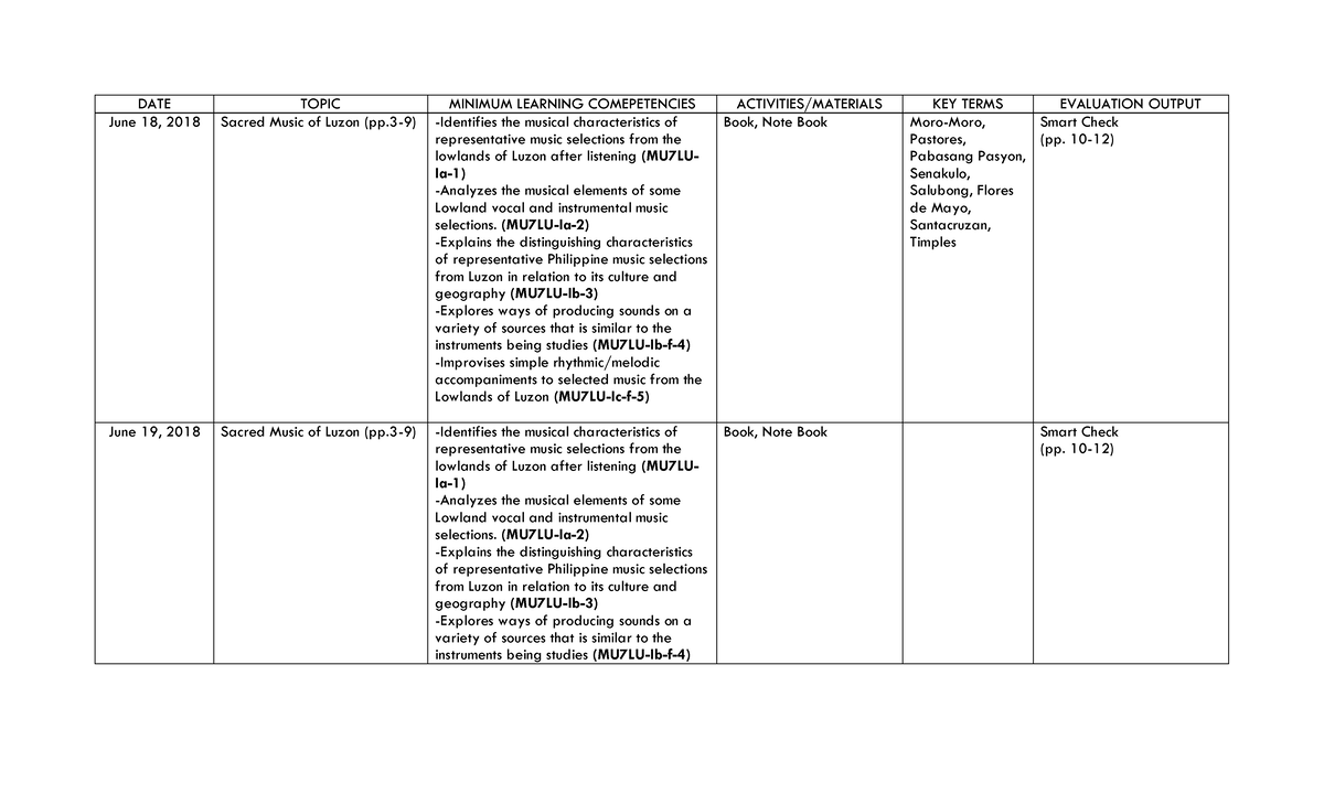 Music Curriculum Guide - DATE TOPIC MINIMUM LEARNING COMEPETENCIES ...