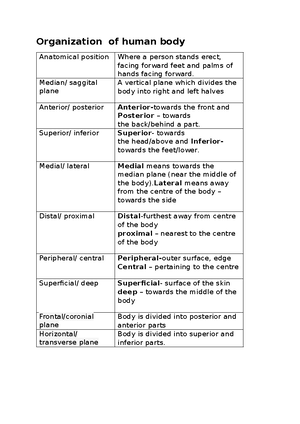 [Solved] Integumentary body system structure and function - Diploma of ...