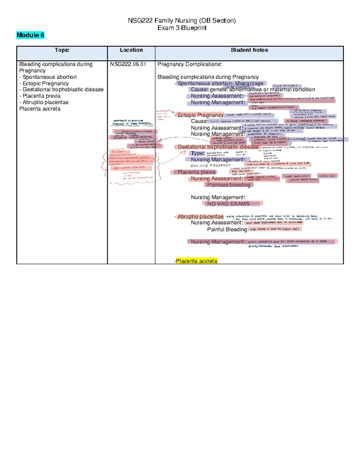 NSG222 OB Exam 3 Blueprint- Notes - NSG222 Family Nursing (OB Section ...