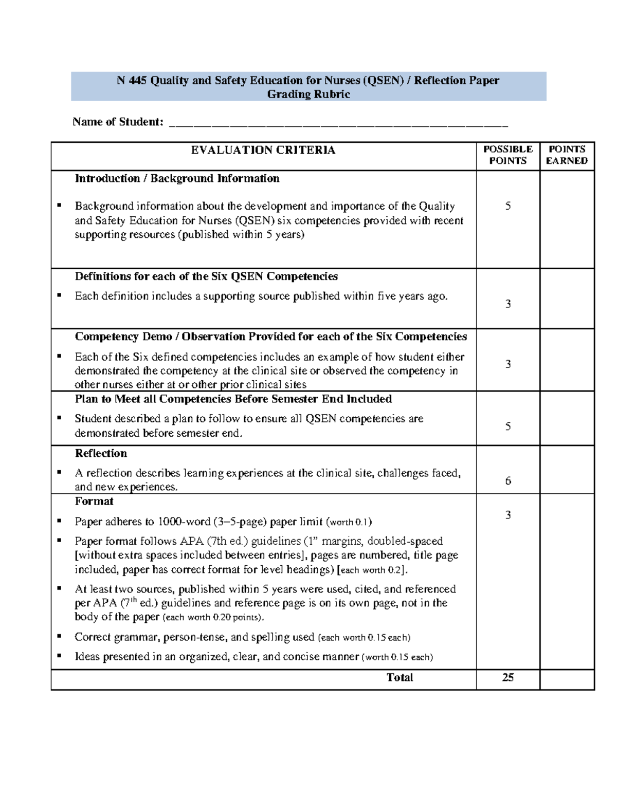 N 445 Quality and Safety in Nursing Education-Refection Paper Grading ...