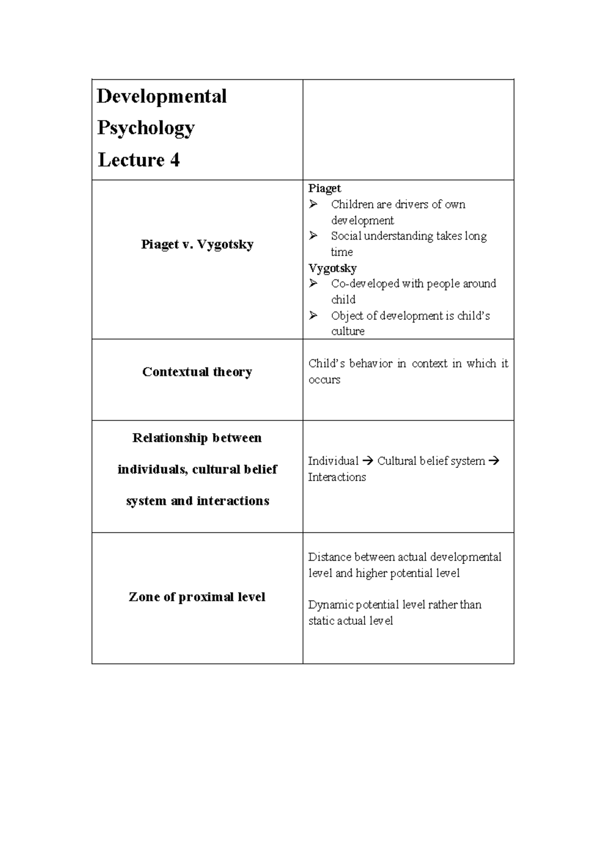 Developmental Psychology Lecture 4 Flash Card - Developmental ...