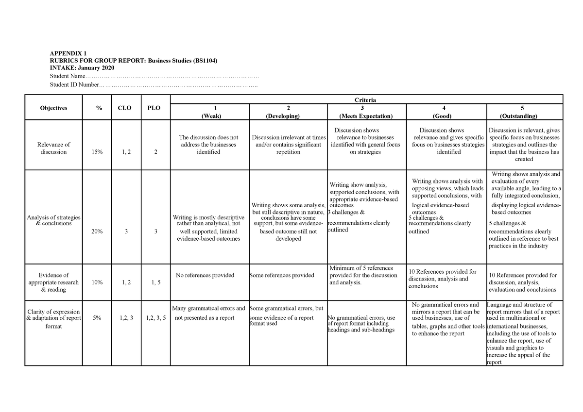 Group Assignment Rubrics - APPENDIX 1 RUBRICS FOR GROUP REPORT ...