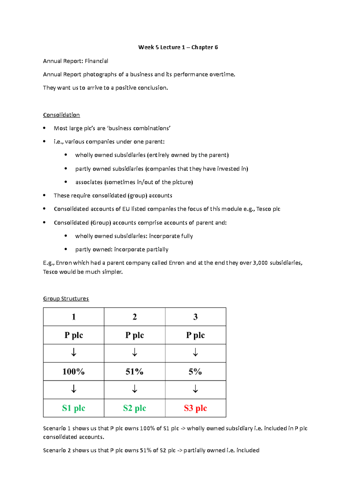 AC4305+Week+05+Lecture+01 - Week 5 Lecture 1 – Chapter 6 Annual Report ...