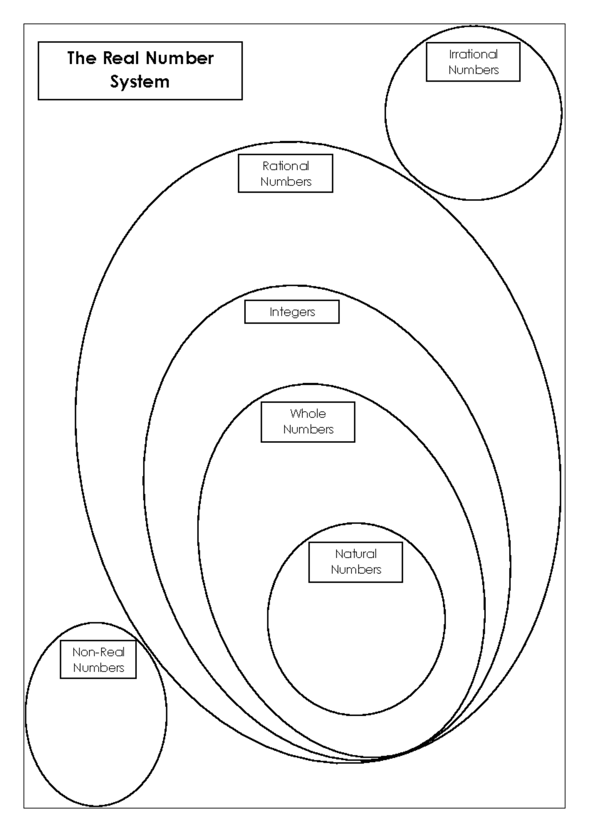 The Real Number System Maths Gr12 The Real Number System Irrational