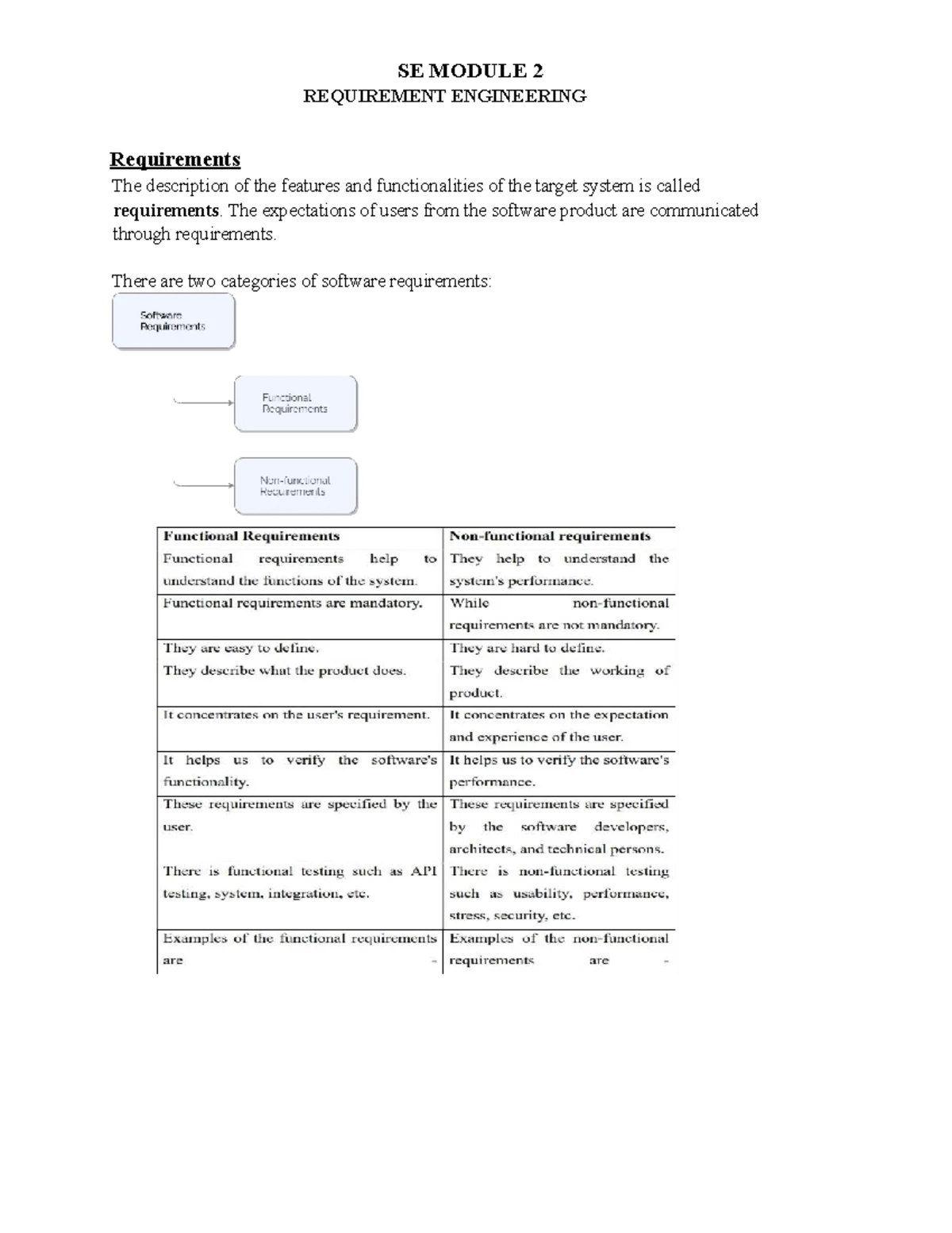 Se mod3 - SE module 3 lecture note - UML Unified modeling language UML ...