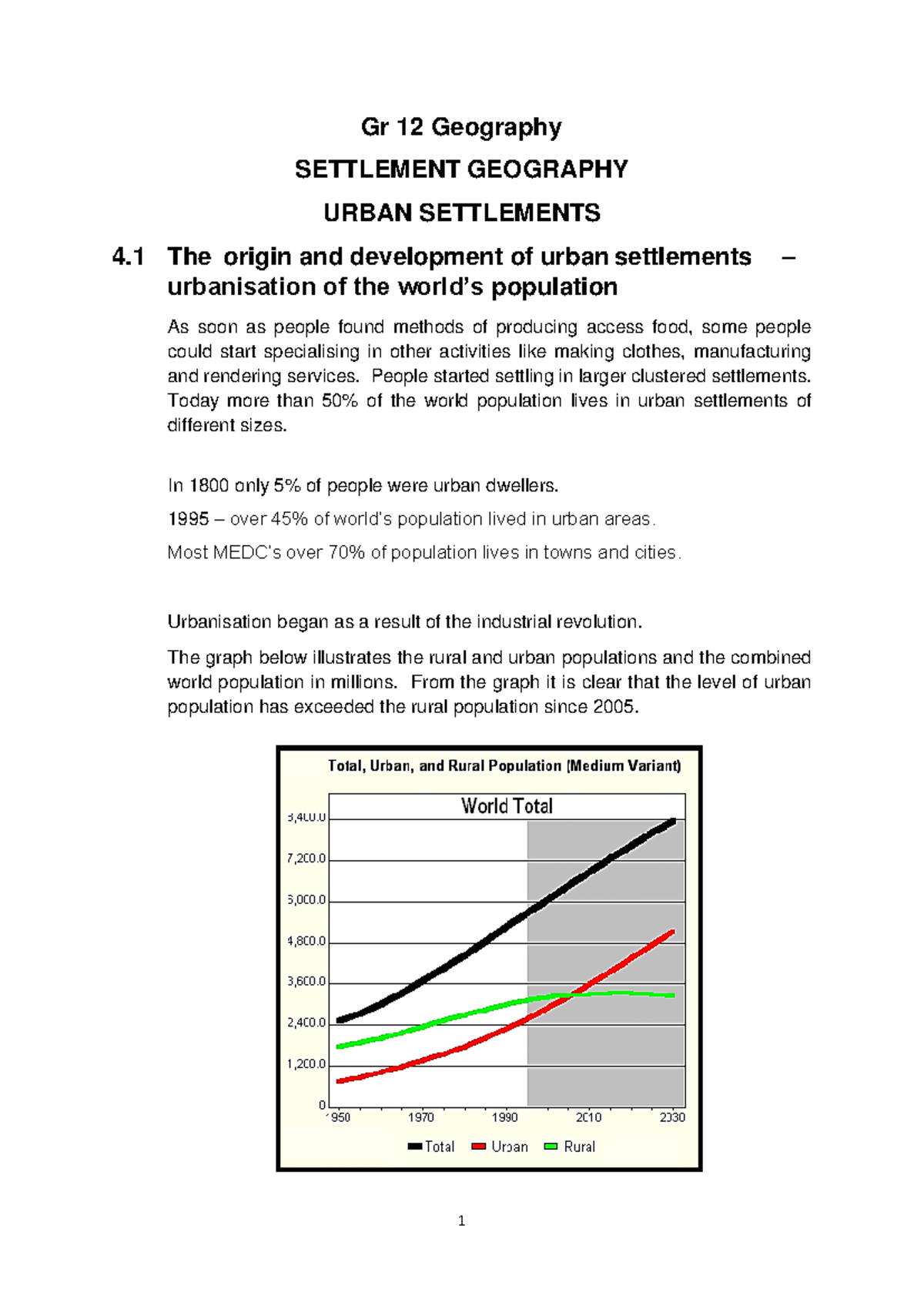 Gr 12 settlement geography part 4 summaries urban settlements - Gr 12 ...