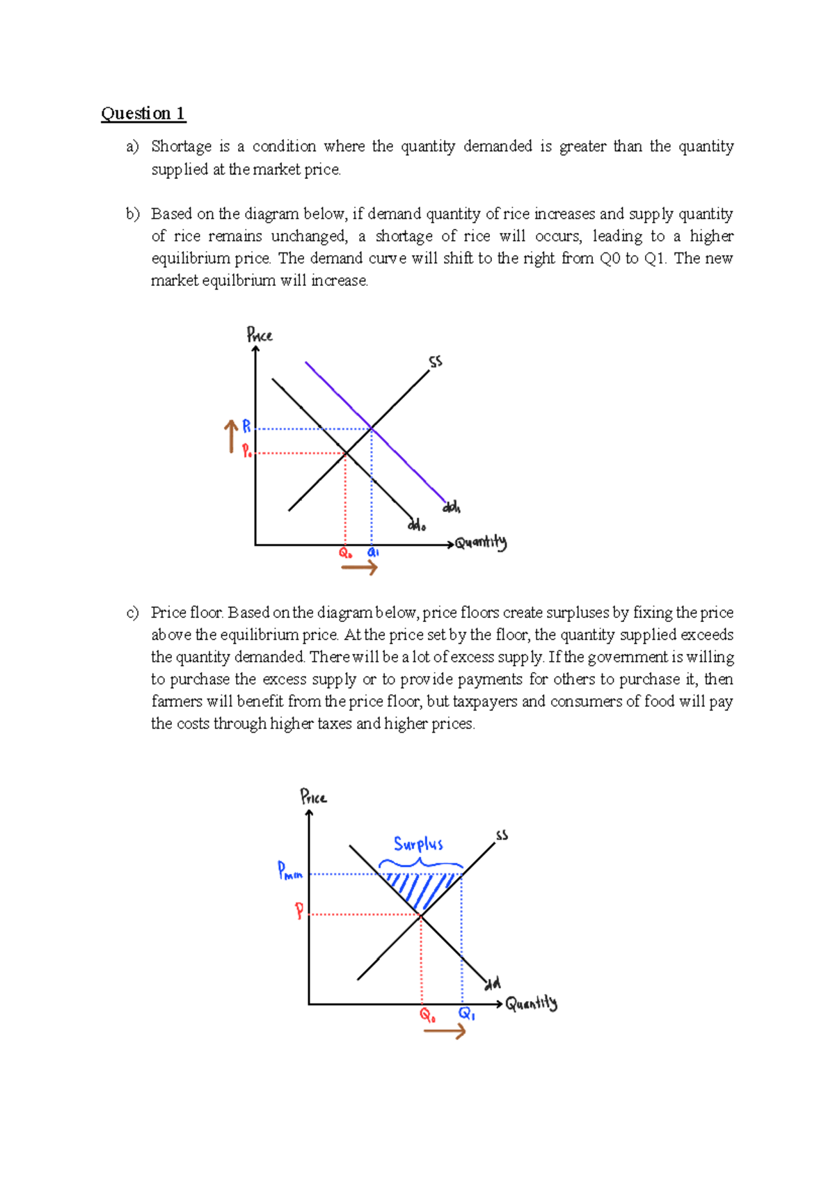ECO 415 Individual Assignment new - Question 1 a) Shortage is a ...