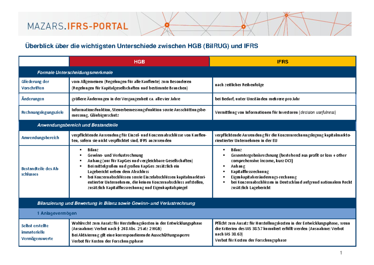 IFRS-Portal - HGB Und IFRS Unterschiede 2017 - Überblick über Die ...