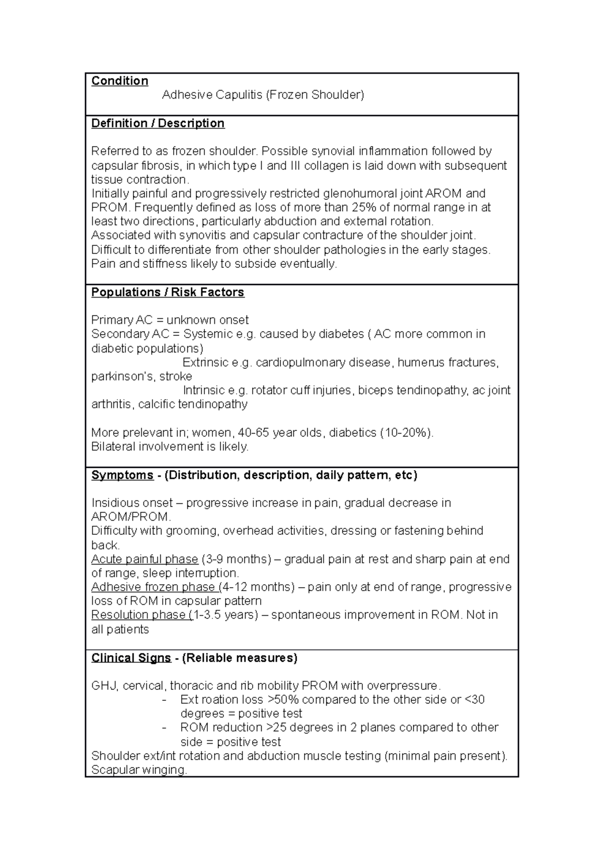 Shoulderadhesivecapsulitis Condition Adhesive Capulitis (Frozen