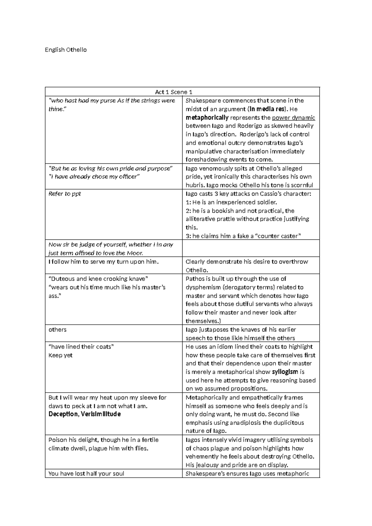 Othello Quotes year 11 - English Othello Act 1 Scene 1 “who hast had my ...