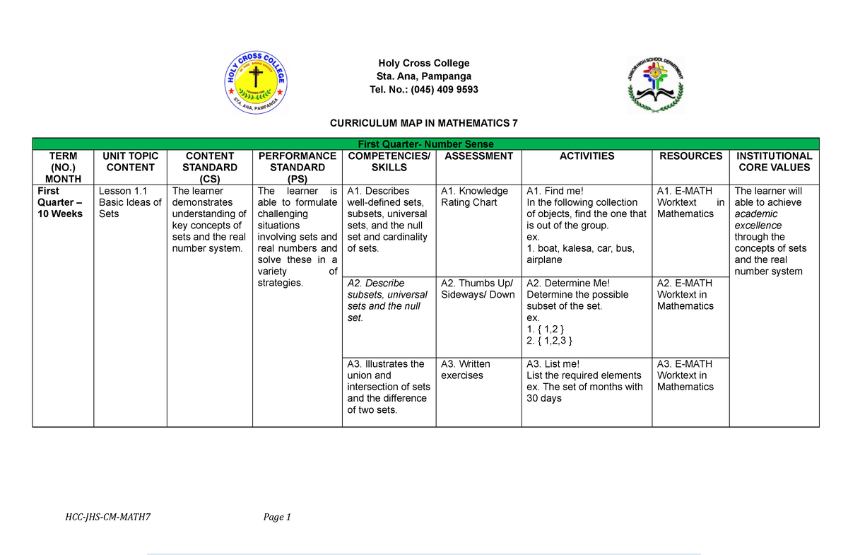 Curriculum Maps 1st - 4th - Holy Cross College Sta. Ana, Pampanga Tel 