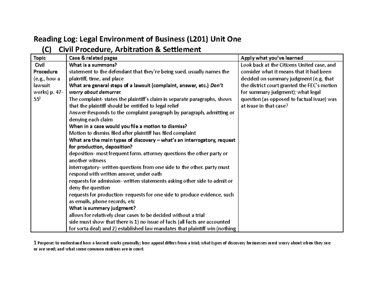 2019 Reading Log Civ Pro ADR - Reading Log: Legal Environment Of ...