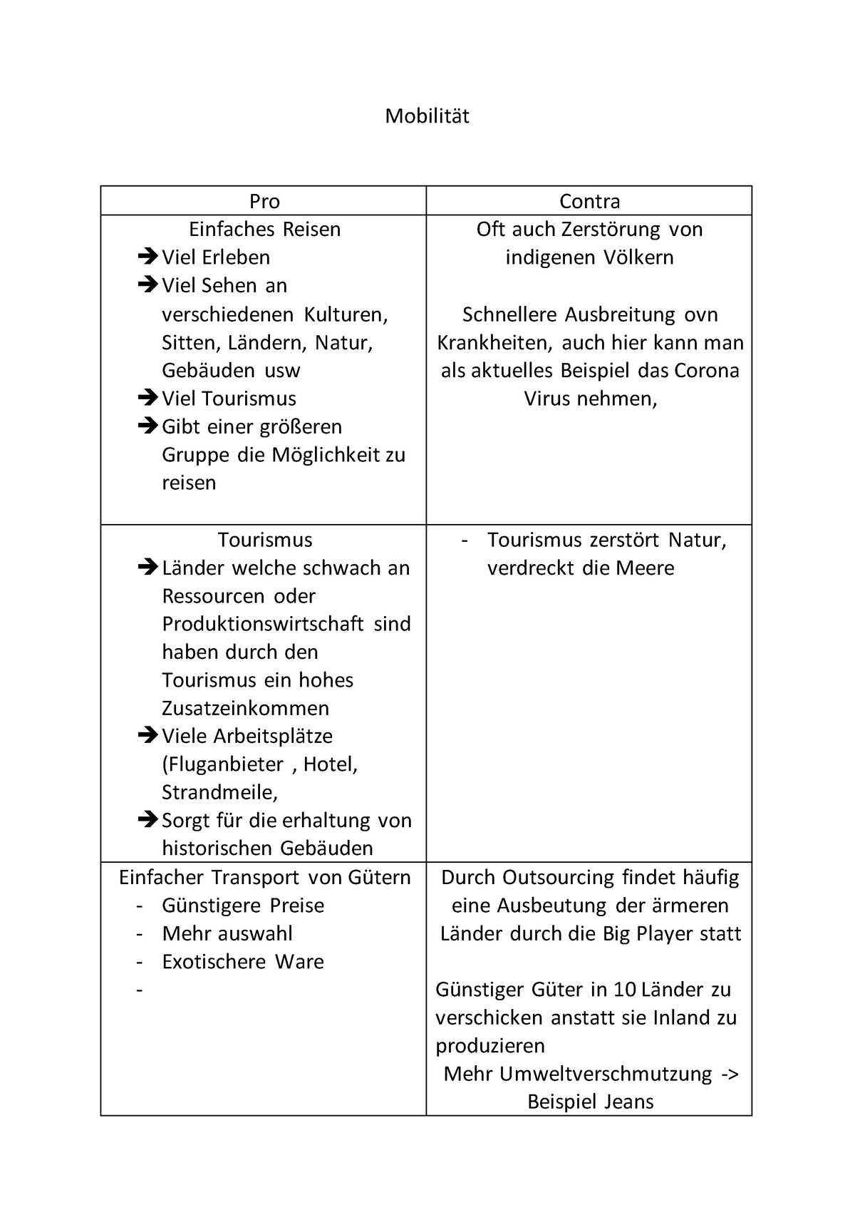 Deutsch Mobilität - Yoyo - Mobilit‰t Pro Contra Einfaches Reisen Viel ...