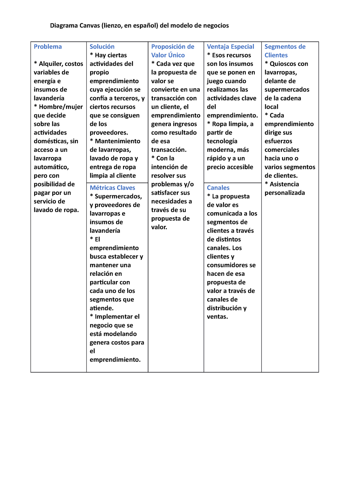 Tarea 1 - Diagrama Canvas (lienzo, en español) del modelo de negocios  Problema Alquiler, costos - Studocu