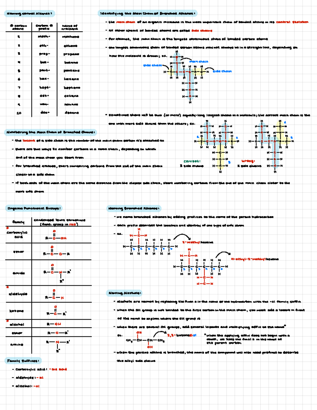 Aleks Organic Chemistry Notes BIOL 1110 Studocu