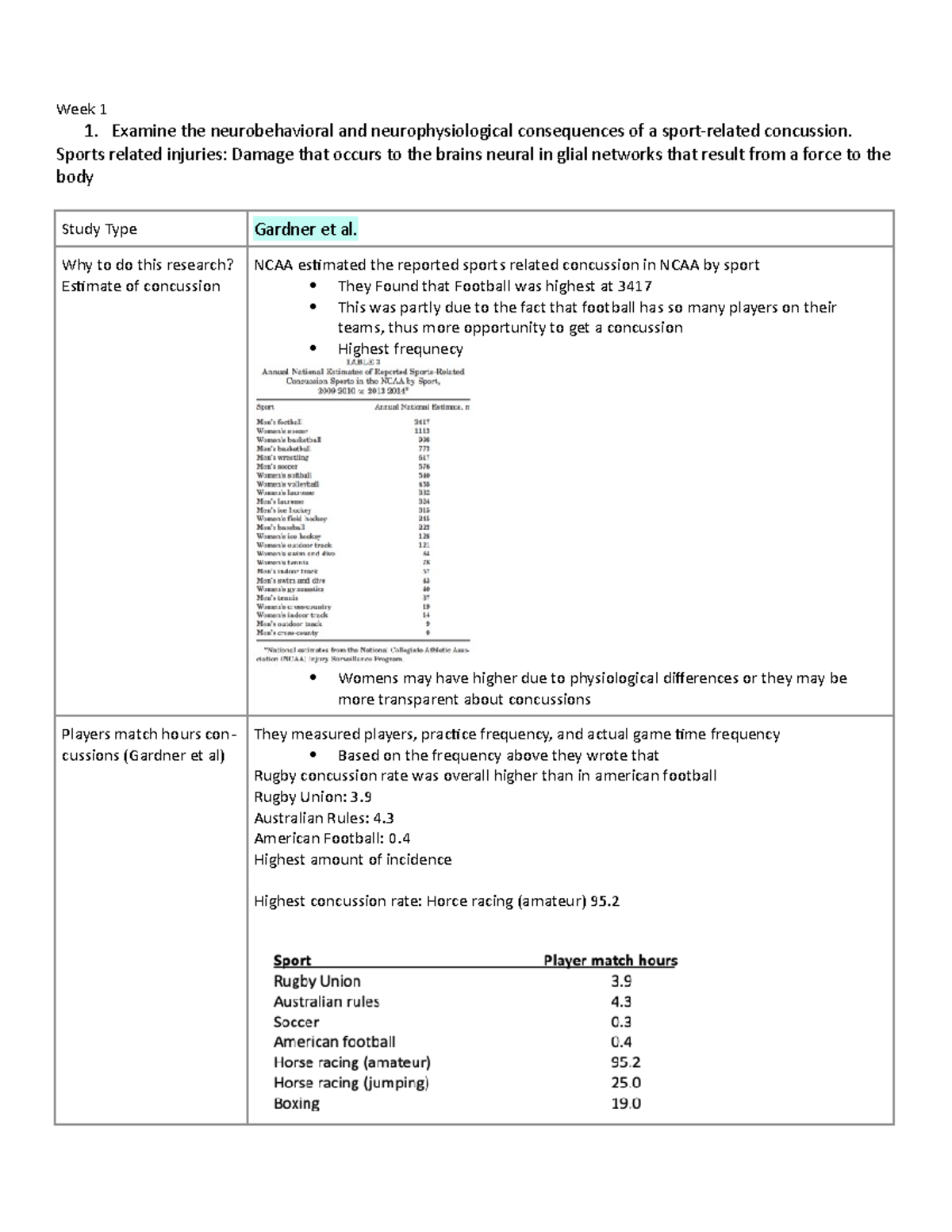 Kin 1080 Test 1 - Note covering up to first test of Kin 1080 - Week 1 1 ...