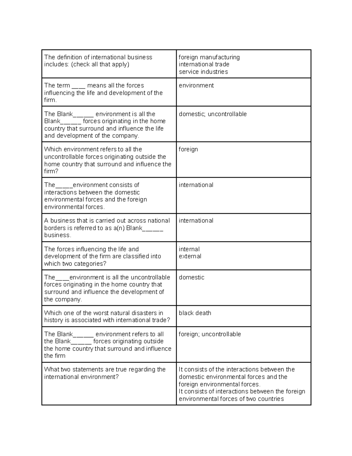 global-business-midterm-exam-the-definition-of-international-business