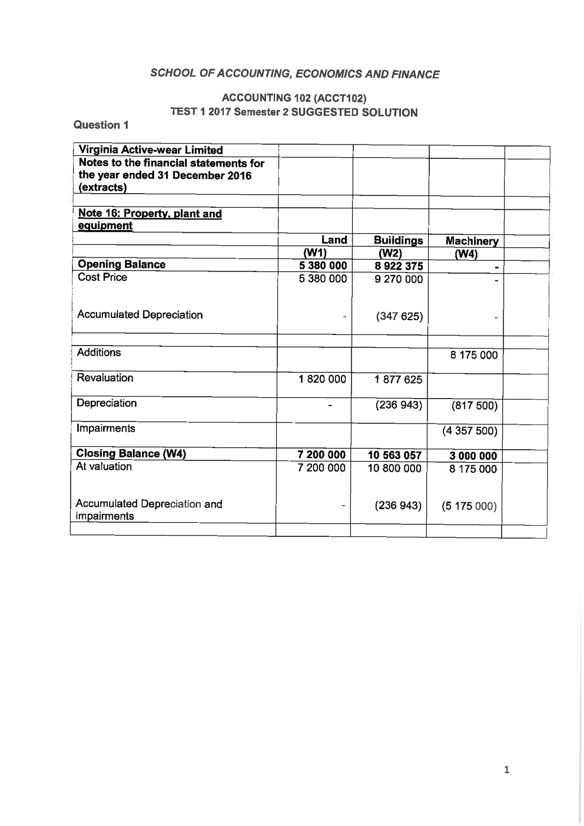 New 102-500 Test Cost