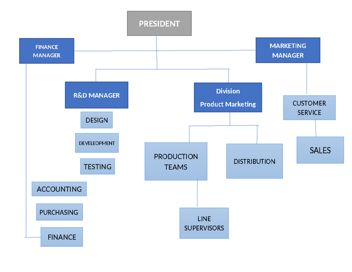 Functional Chart - UV BSBA - business administration - MARKETING ...