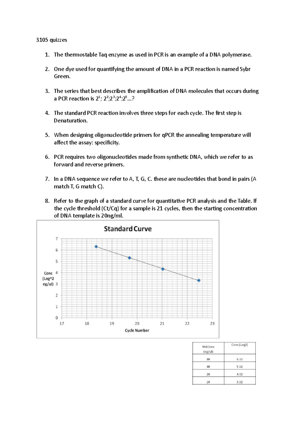 3105 quizzes 3105 quizzes 1. The thermostable Taq enzyme as used in