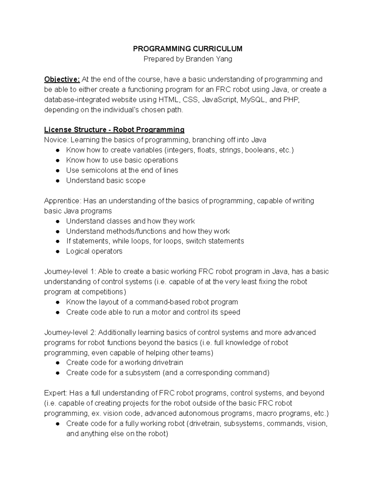 Copy of Programming Curriculum - PROGRAMMING CURRICULUM Prepared by ...