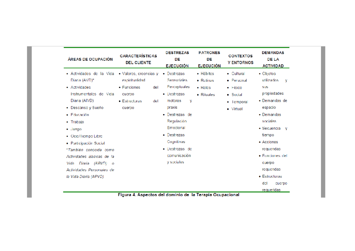 Áreas DE Ocupación - terapia ocupacional - Fundamentos de la terapia ...
