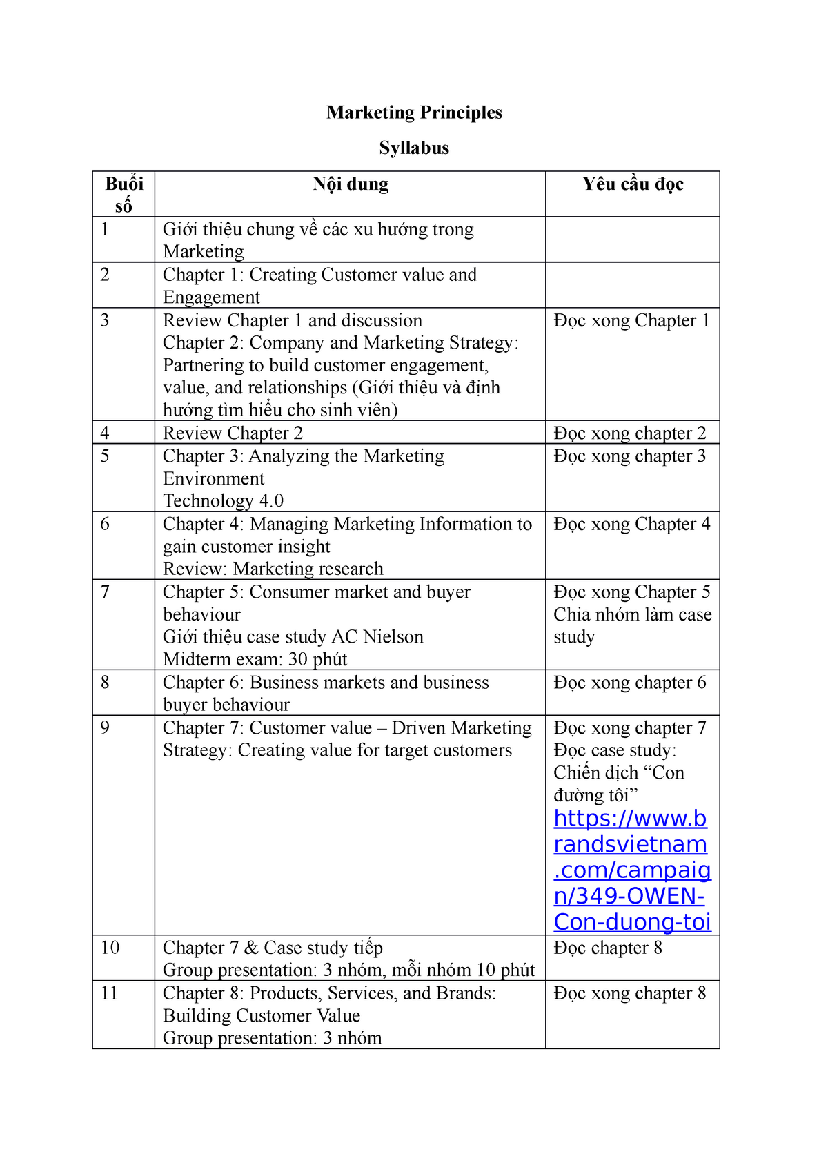 Marketing-Principles - Marketing Principles Syllabus Buổi Số Nội Dung ...