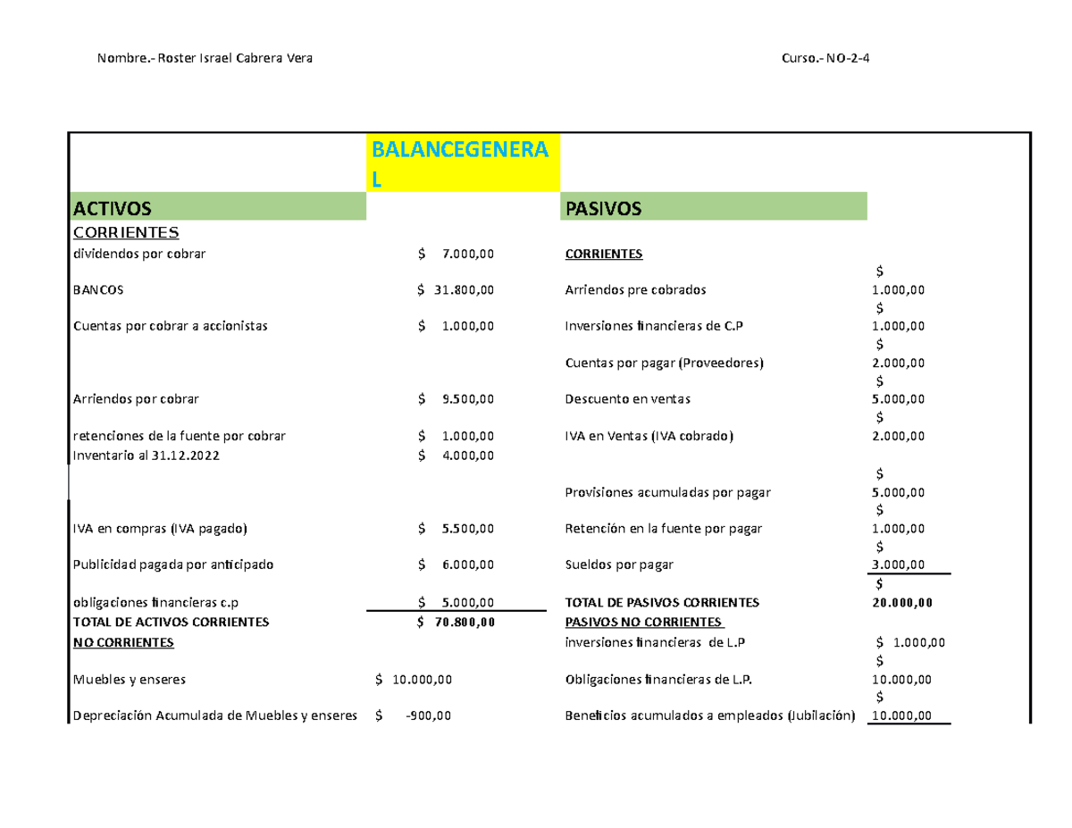 Balancegeneralcontat-1 - BALANCEGENERA L ACTIVOS PASIVOS CORRIENTES ...