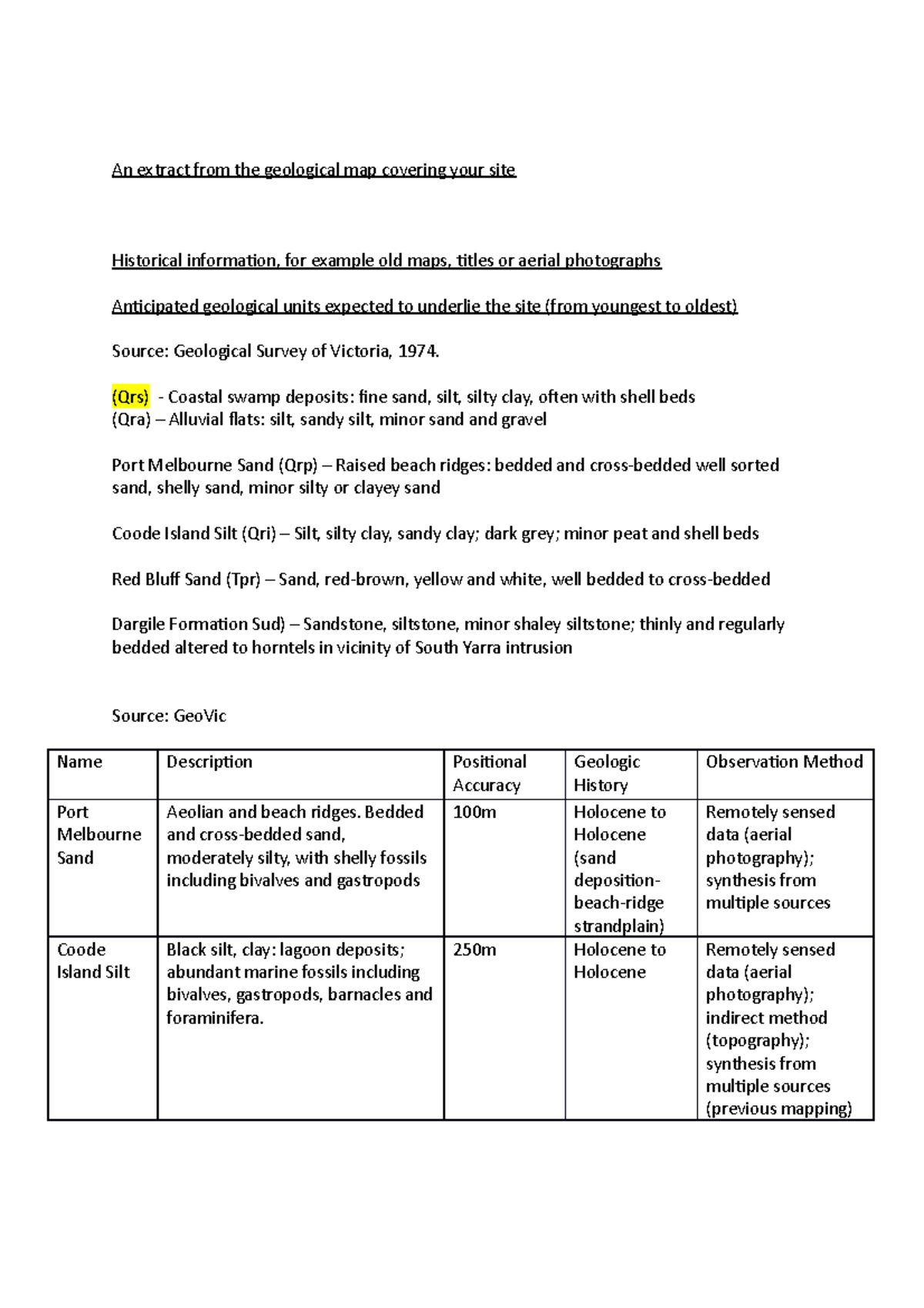 Desk Study - An Extract From The Geological Map Covering Your Site 