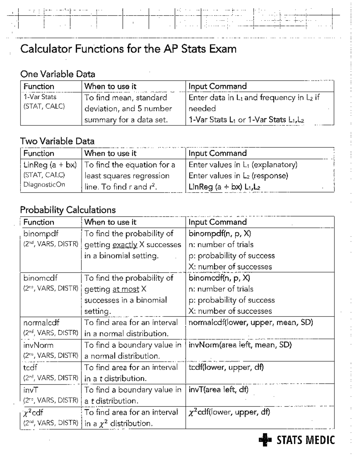 KEY Calculator Functions - Enter data in Li and frequency in Lz if ...