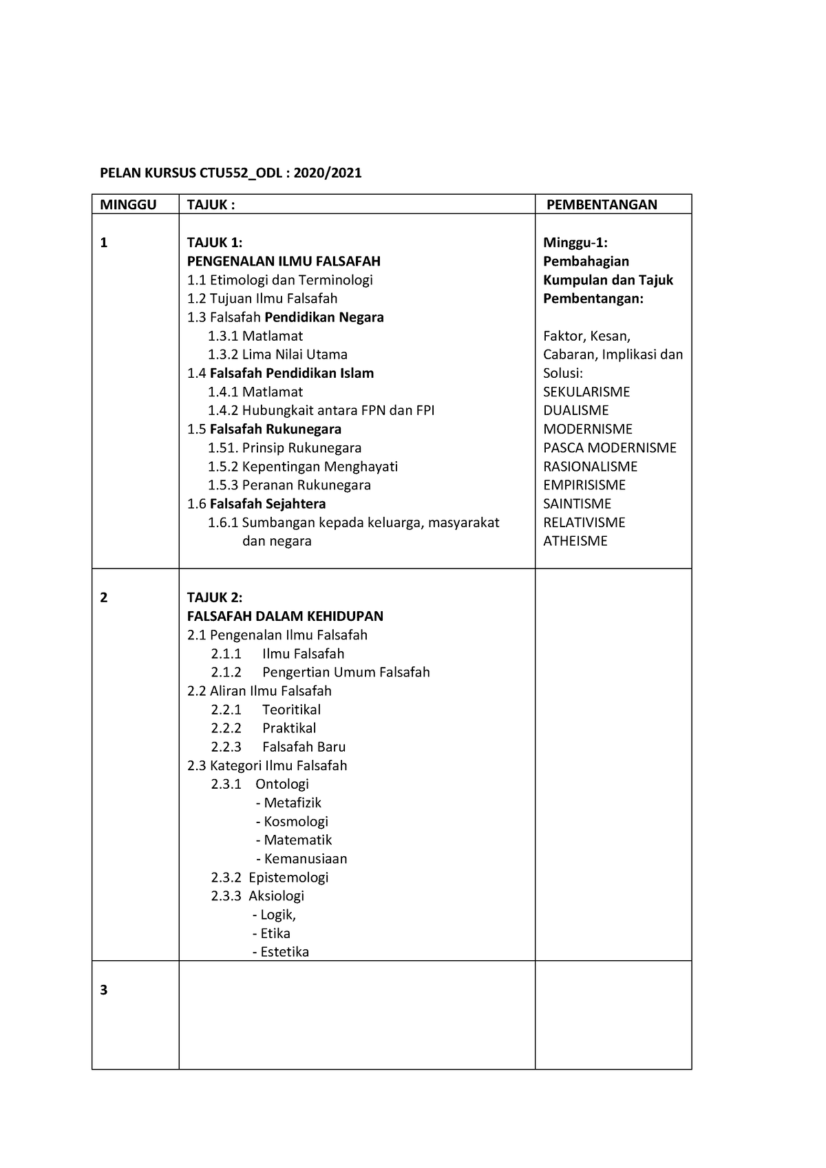 Pelan Kursus - .... - PELAN KURSUS CTU552_ODL : 2020/ MINGGU TAJUK ...