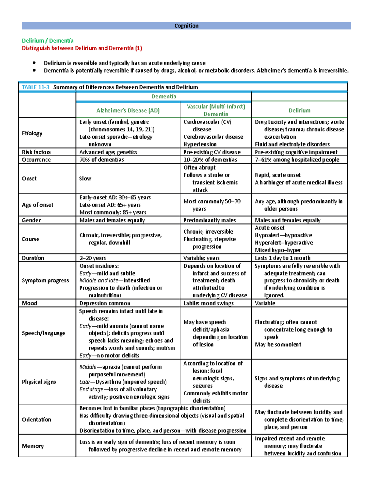 pn cognition dementia and delirium 3.0 case study test