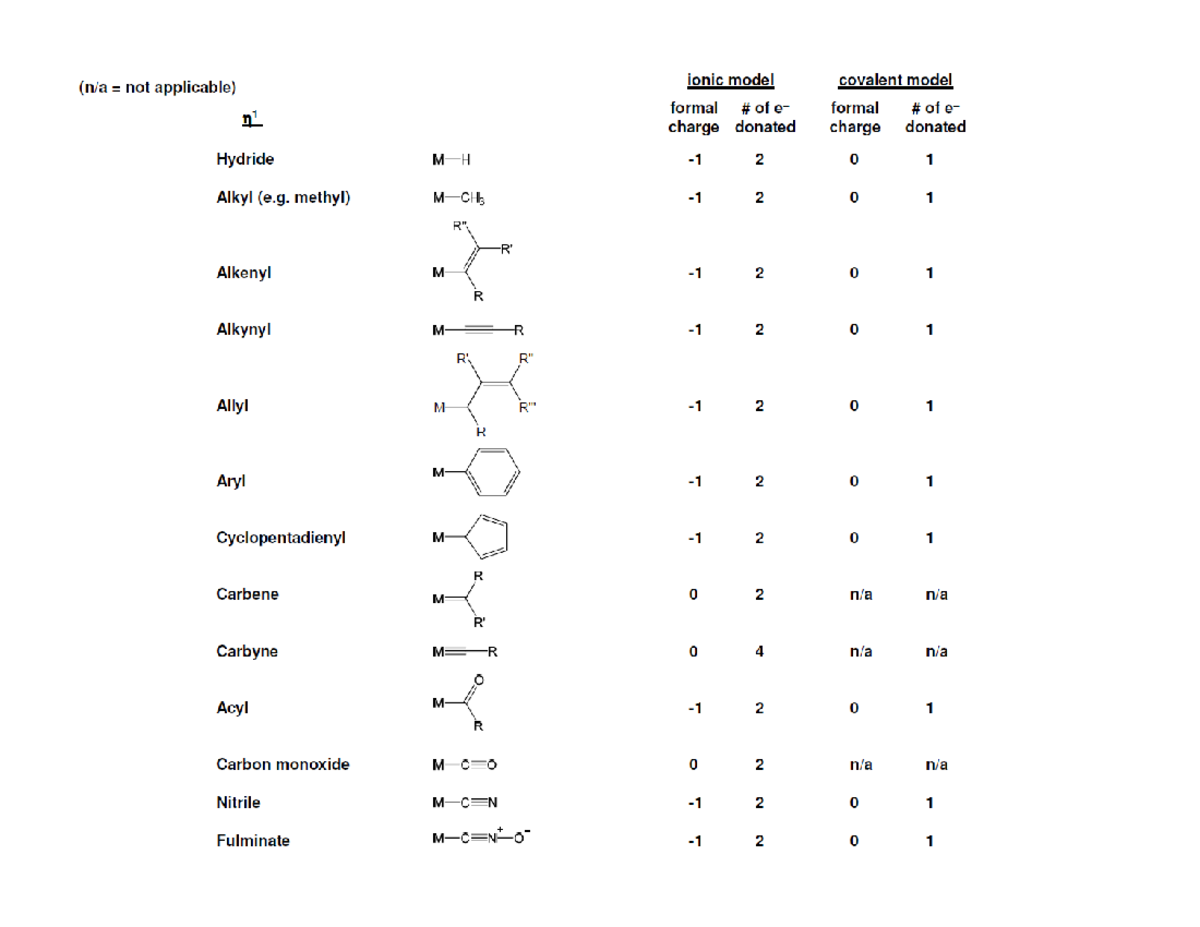 Commonligandsandions 000 - Bridging ligands (multidentate non-chelating ...