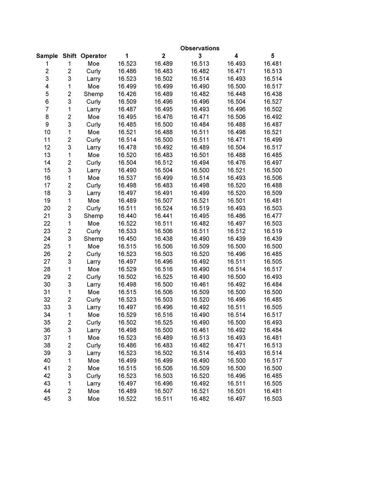 562748735-8781679546262-observations-sample-shift-operator-1-1-moe