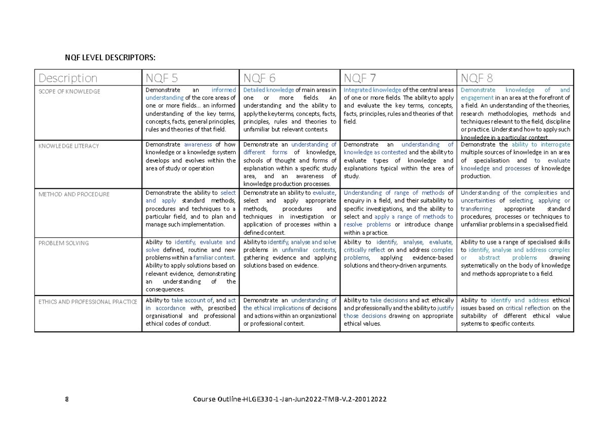 nqf-7-requirements-how-to-8-course-outline-hlge330-1-jan-jun2022-tmb