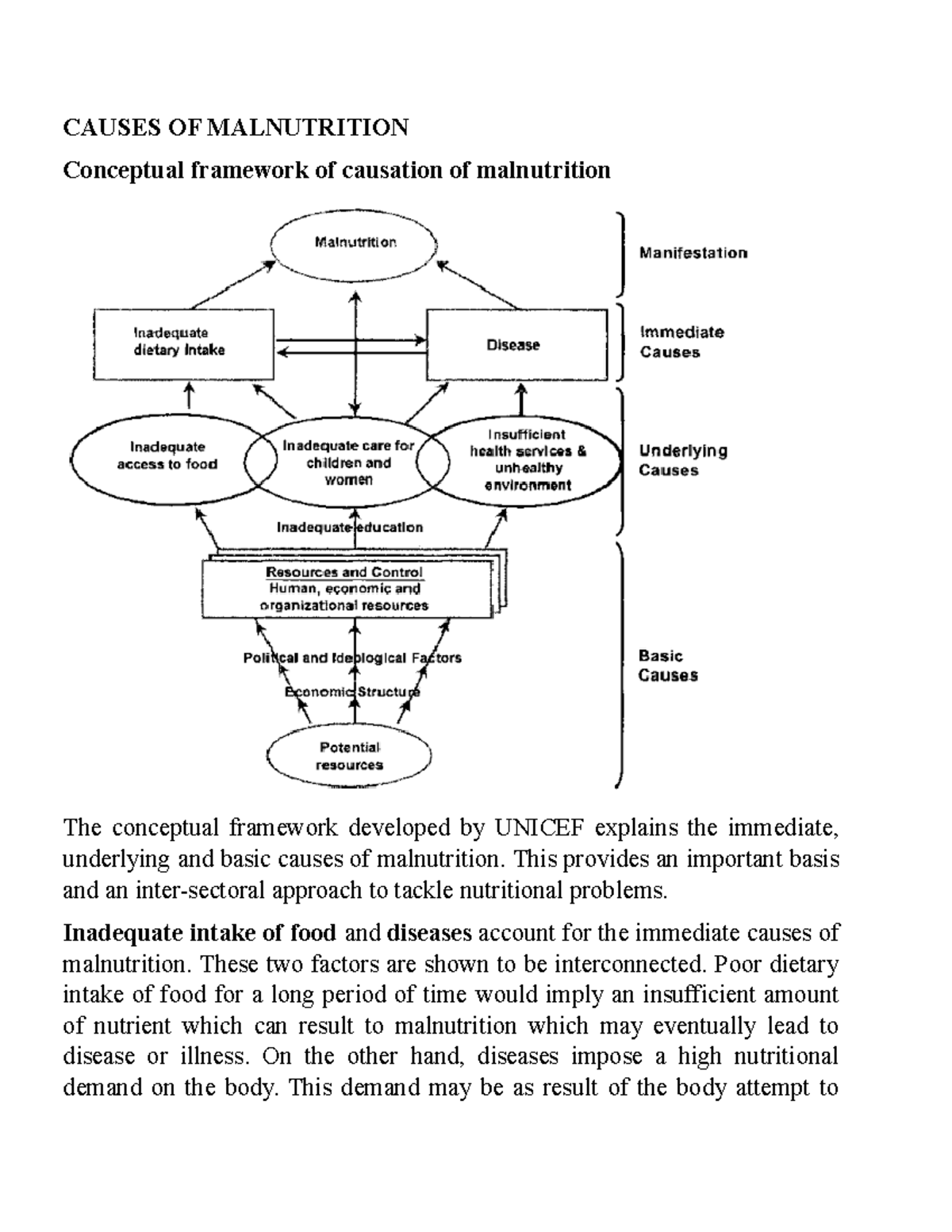 Causes OF Malnutrition CAUSES OF MALNUTRITION Conceptual framework of