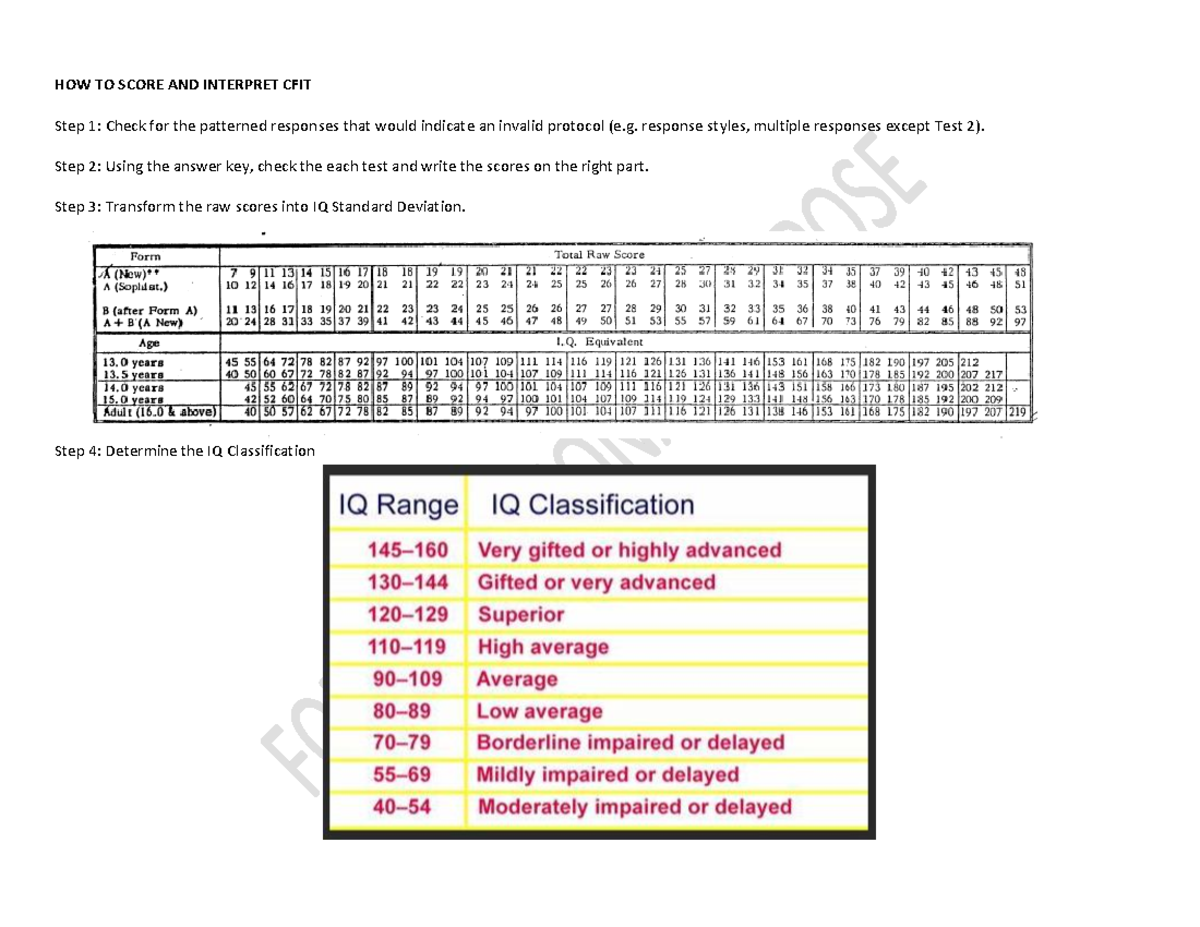 HOW TO Score AND Interpret CFIT RSPM PKP - HOW TO SCORE AND INTERPRET ...