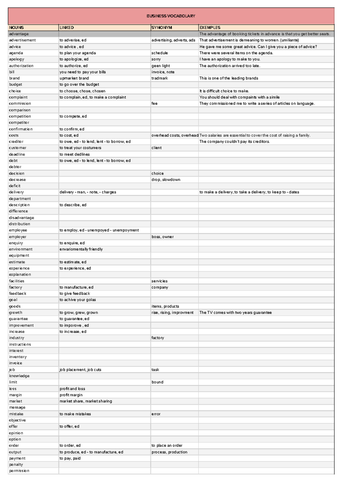 business-vocabolary-foglio-1-business-vocabolary-nouns-linked