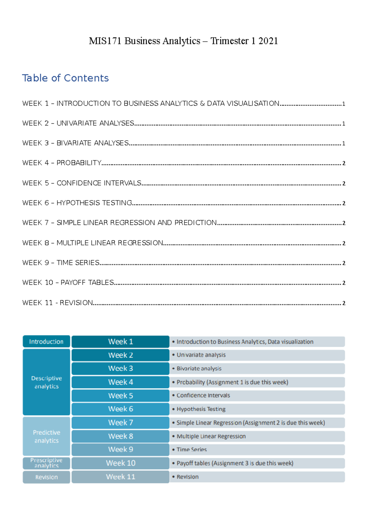 MIS171 Business Analytics Notes - Table of Contents MIS171 Business ...