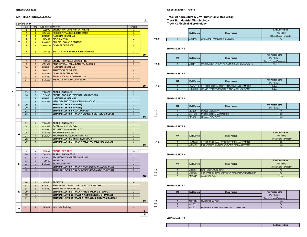 As2571a Study Plan Oct 2021 - Intake Oct 2021 Specialization Tracks 